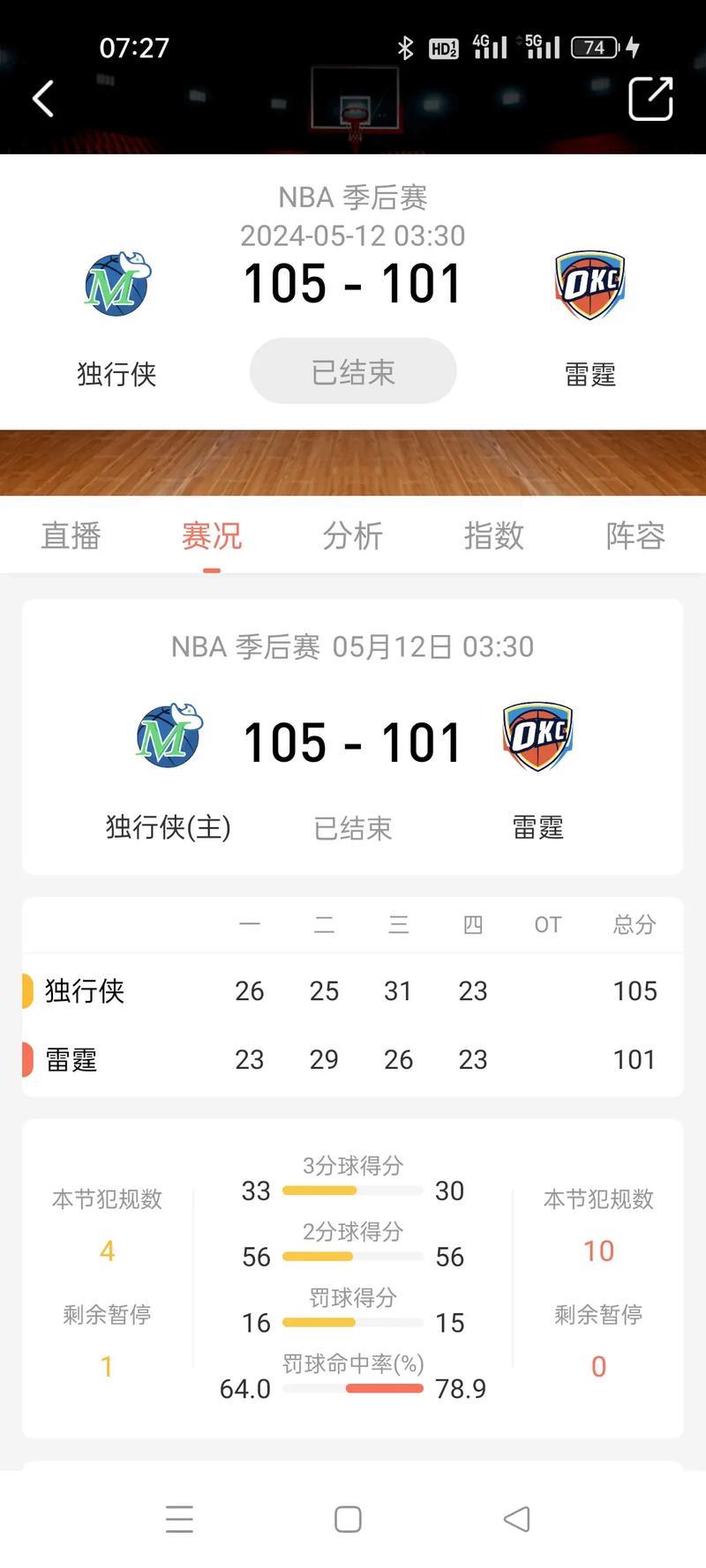 华盛顿22+19独行侠赛季三杀雷霆 猛龙险胜老鹰