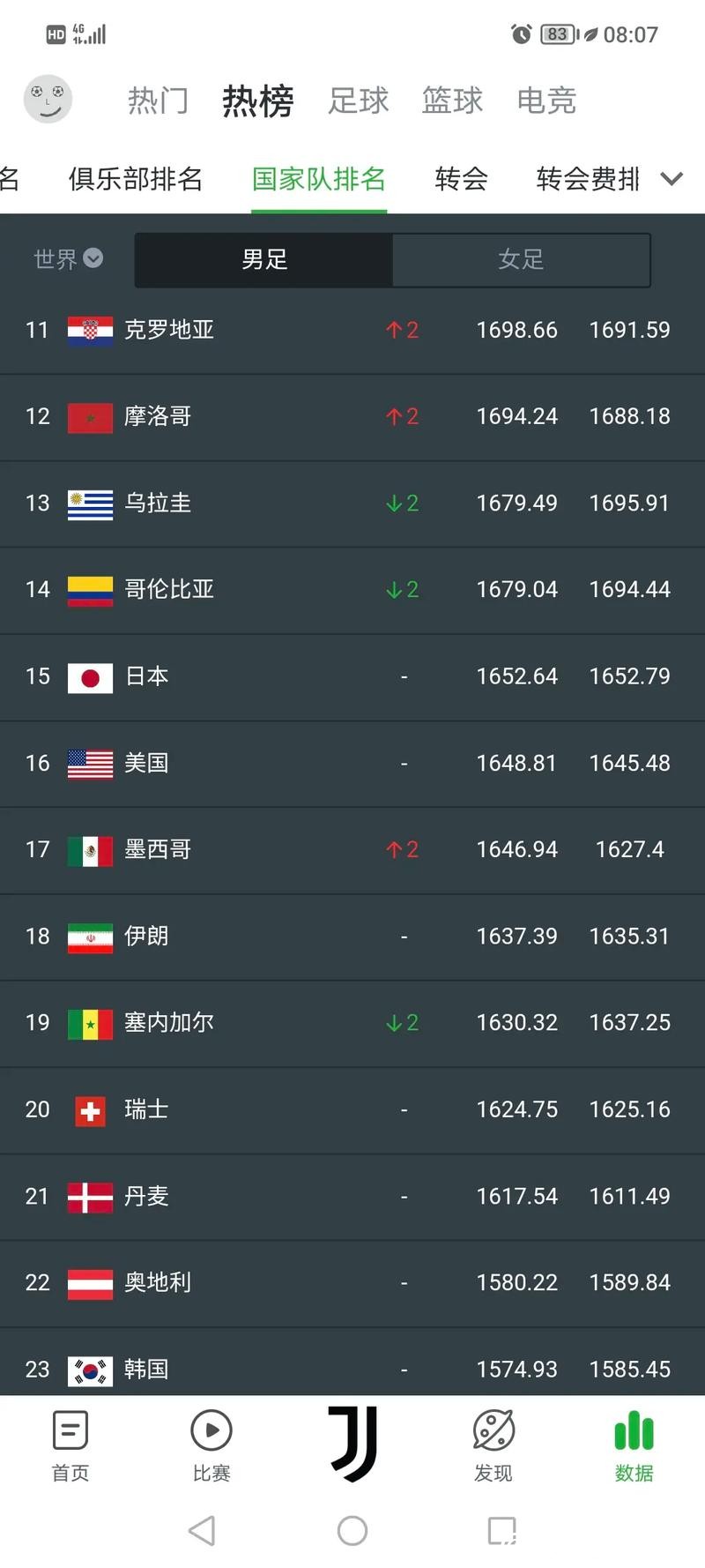 2023最新世界杯下注平台排行榜推荐 2023最新世界杯下注平台排行榜推荐